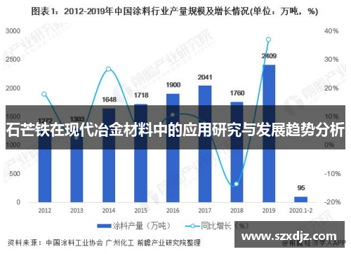 石芒铁在现代冶金材料中的应用研究与发展趋势分析